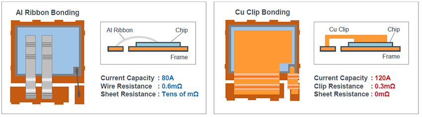 Infographic - ROHM Semiconductor RS6/RH6 Cu-Clip Package N-Channel Power MOSFETs